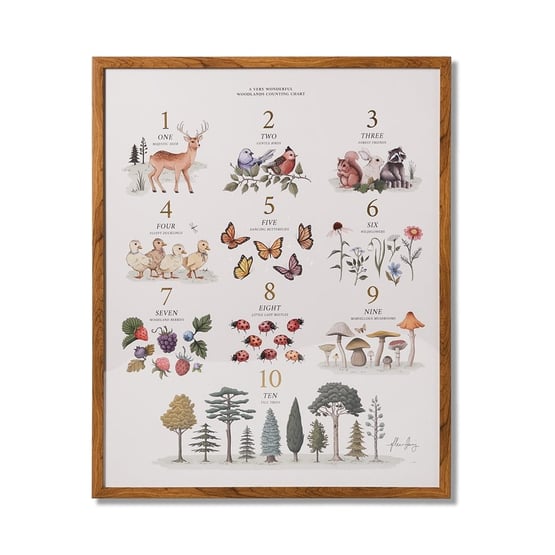 Fleur Harris Woodland 123 Chart